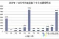 2019卡车业发展趋势 预计2020销量下滑