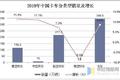 2019卡车业发展趋势 预计2020销量下滑