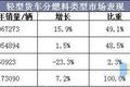2019卡车业发展趋势 预计2020销量下滑