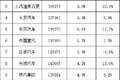 2019卡车业发展趋势 预计2020销量下滑