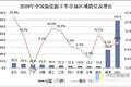 2019卡车业发展趋势 预计2020销量下滑