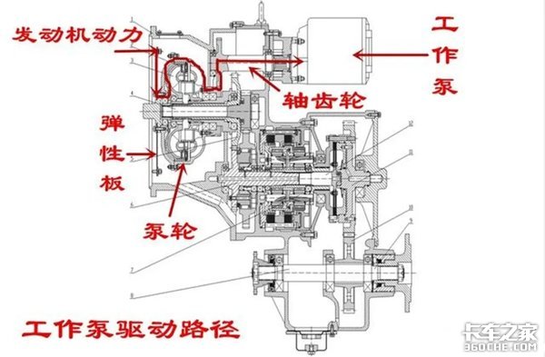 装载机工作泵坏了需要拆变速箱？这二者有关系吗？