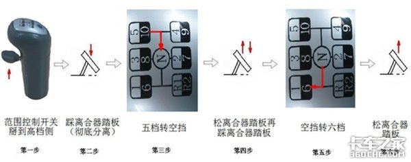 新手如何开好十挡罐车？切换高低速时是先扳转换阀还是先挂空挡？