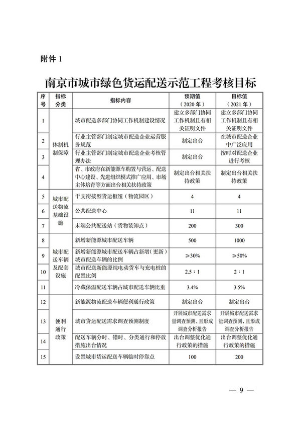 南京发布绿色城配方案 推广新能源货车