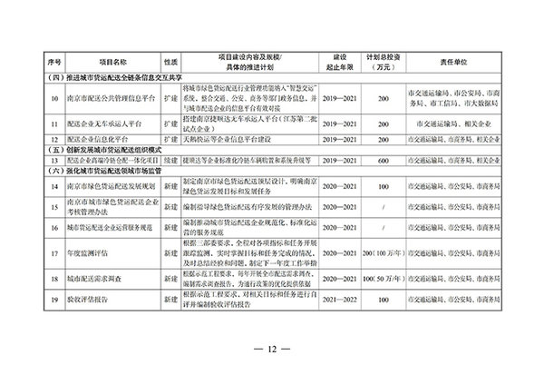 南京发布绿色城配方案 推广新能源货车