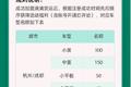 从运人到运货 滴滴已正式杀入货运市场