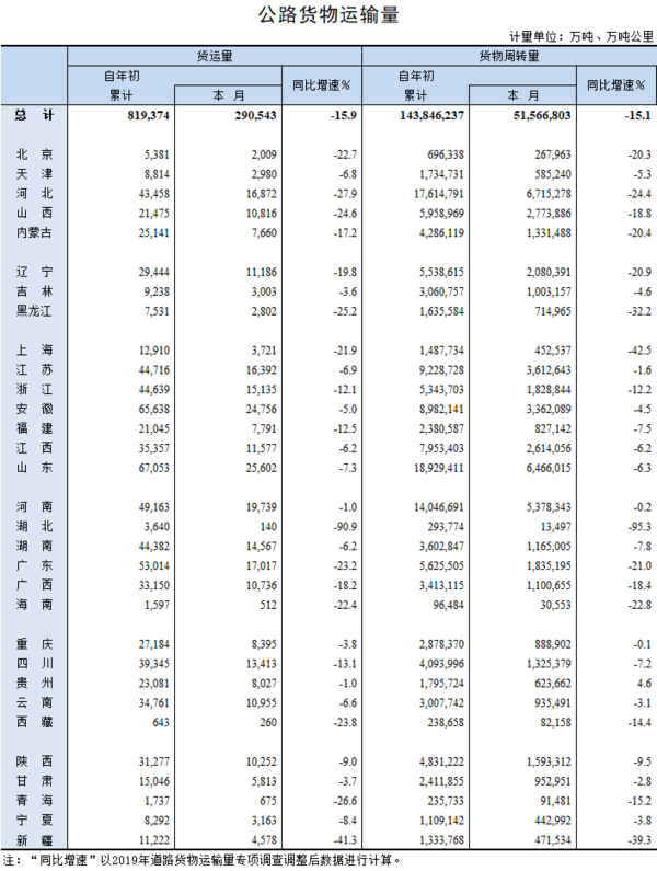 ���ݹ���&nbsp;��ͨ������4�¹�·����������