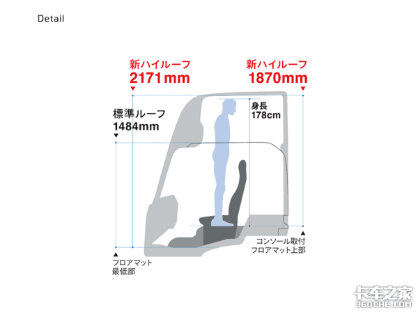 赶超欧洲豪华重卡，售价高达138万，五十铃GIGA这次拼了