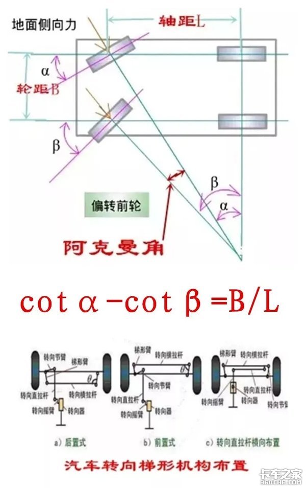 前四后八车型在拐弯时，两个转向桥的转向角不一致是怎么回事？