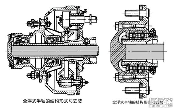 汽车半轴的“全浮式”和“半浮式”分别指什么？各有什么优缺点？