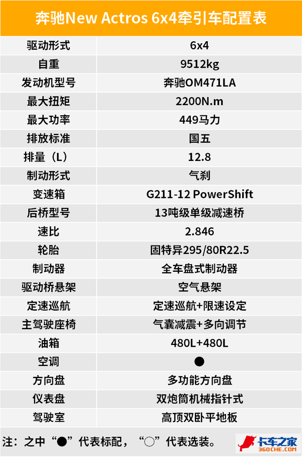����������(12)&nbsp;6x4��������New&nbsp;Actros