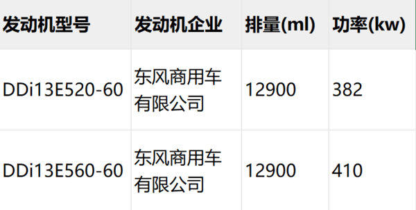 560马力国六动力 天龙KL主打快递快运