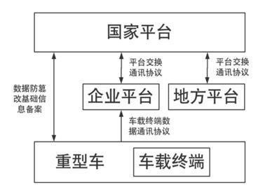 人大代表：应禁止货车远程排放管理乱象