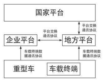 人大代表：应禁止货车远程排放管理乱象