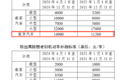 国三车已无路可走？如何处理才是关键