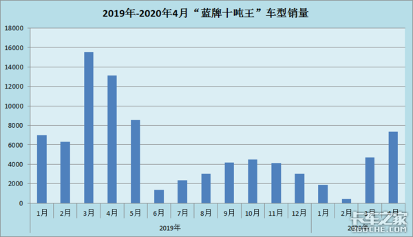 严格落实一超四罚，加大上牌难度，“大吨小标”轻卡：我太难了