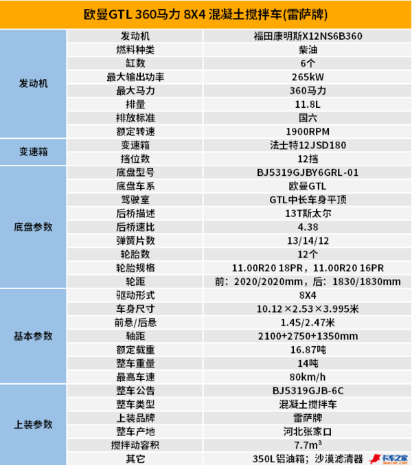 7.7ŷGTL賵