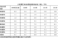 国三车已无路可走？如何处理才是关键