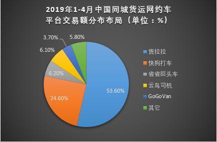 哈啰共享单车进军物流市场 送货更挣钱?