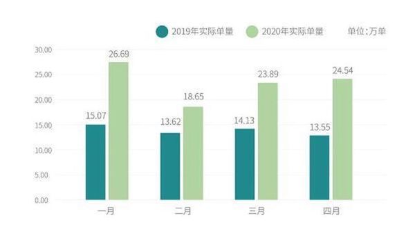 哈啰共享单车进军物流市场 送货更挣钱?