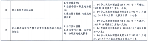 纵容公路三乱？山东这几项违法免于处罚