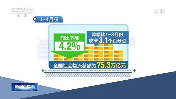 一季度物流运行数据公布：市场稳步复苏