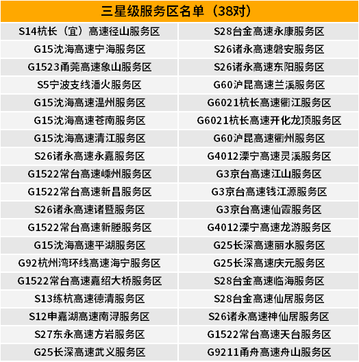 浙江区排名_浙江毒蛇排名图片