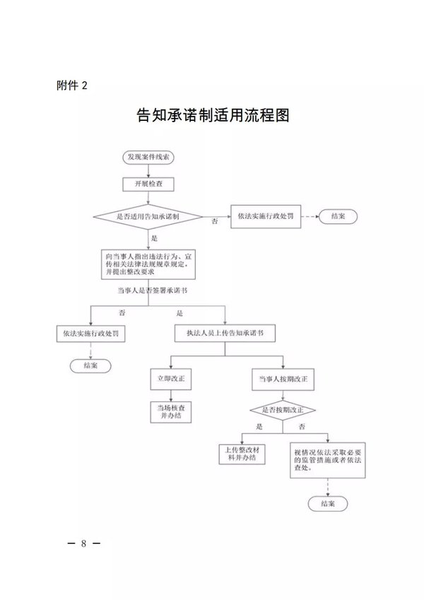 不再记分罚款 浙江轻微违法'首错免罚'