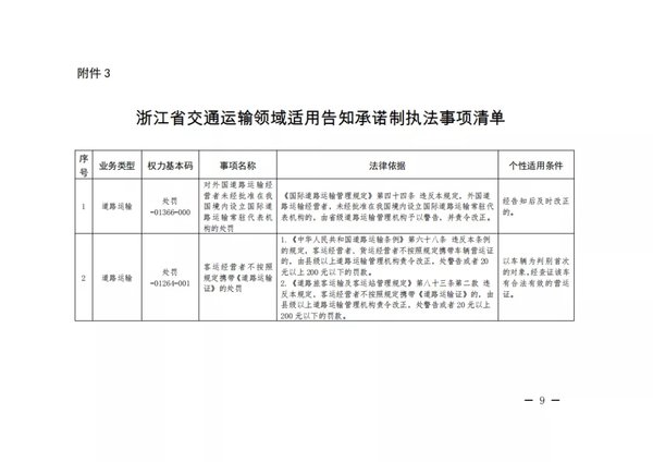 不再记分罚款 浙江轻微违法'首错免罚'