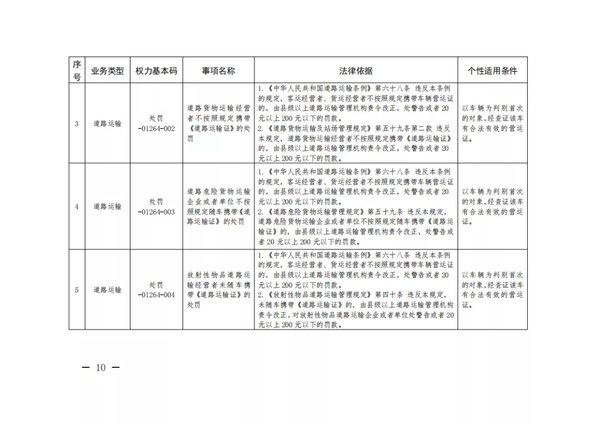 不再记分罚款 浙江轻微违法'首错免罚'