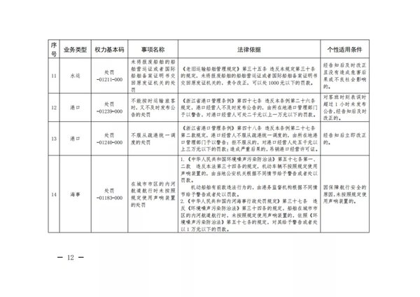 不再记分罚款 浙江轻微违法'首错免罚'