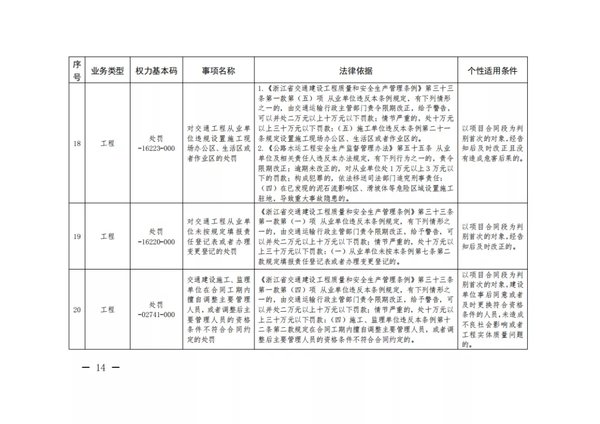 不再记分罚款 浙江轻微违法'首错免罚'