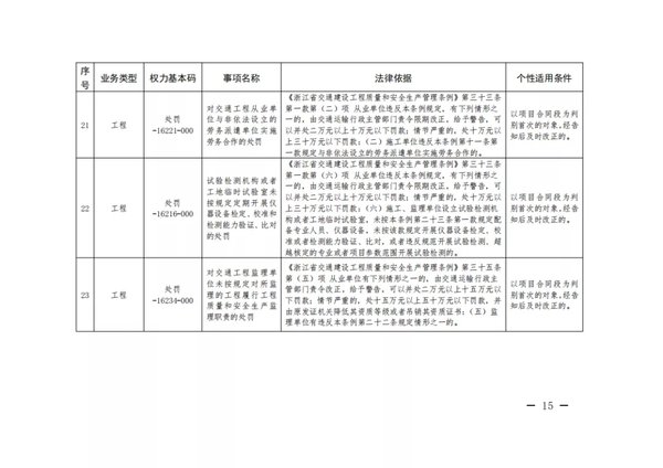 不再记分罚款 浙江轻微违法'首错免罚'