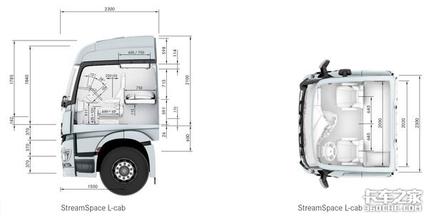 车货总重高达250吨，奔驰Arocs SLT才是真正的重载之王
