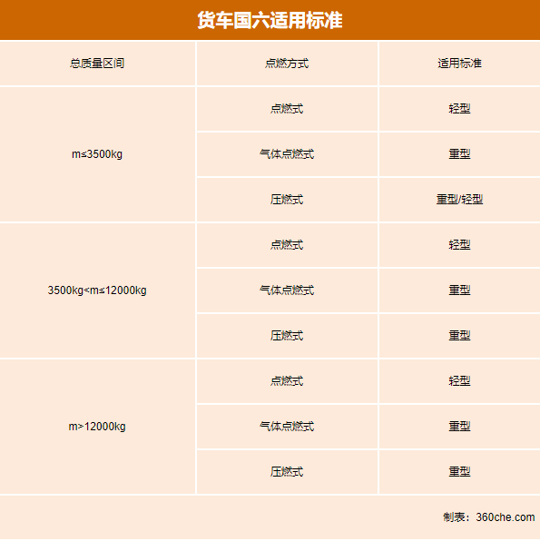 一文读懂上海实施国六标准涉及哪些车型