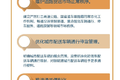 让你一图读懂 降低物流成本的实施意见