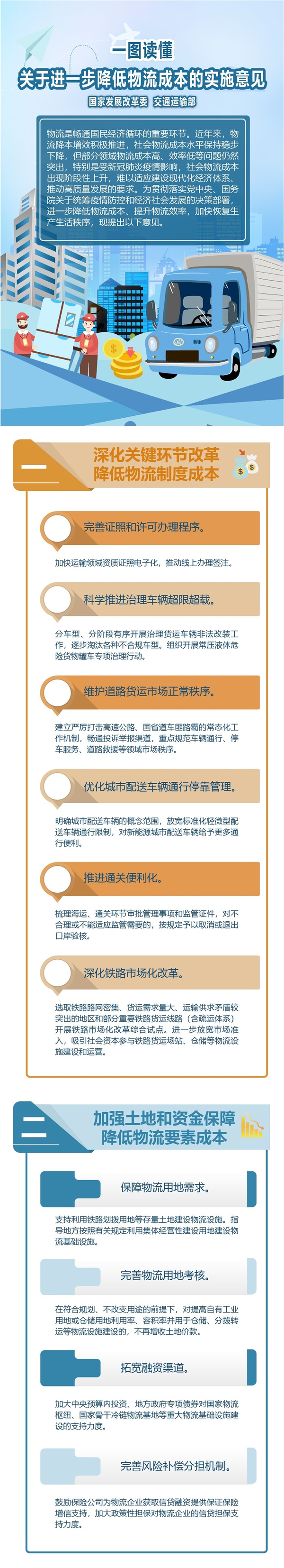 让你一图读懂 降低物流成本的实施意见