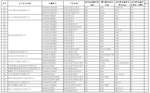 工信部：这128款新能源货车免征购置税