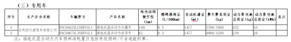 工信部：这128款新能源货车免征购置税