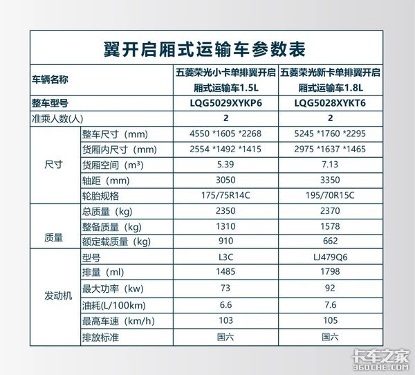 “地摊神车”为啥能一夜刷爆网络？五菱荣光售货车的秘密在这里