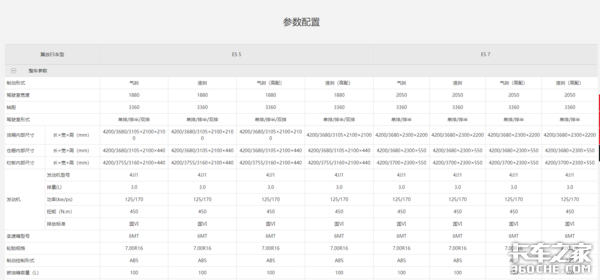 两款五十铃轻卡同台竞技 哪个更值得买