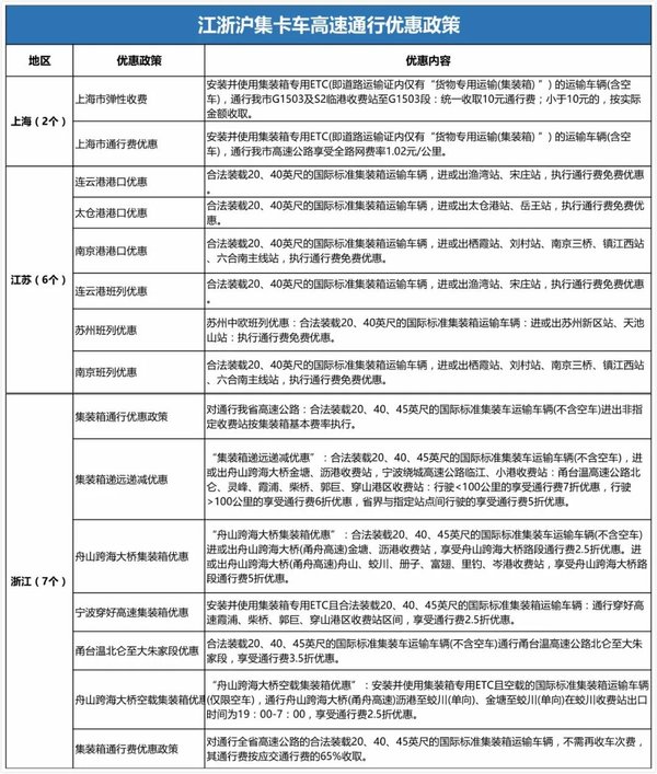 �ؿ������㻦��������ͨ���Ż����߻���