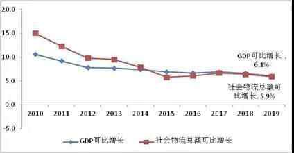 物流 gdp_物流图片