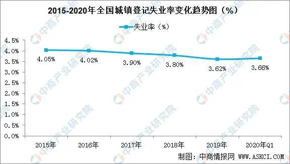 地摊经济引潮流 冷链物流行业受益其中