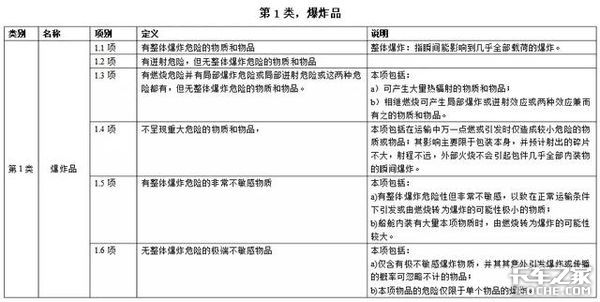 卡车司机看了闻风丧胆的货物，给再多钱也没人愿意拉