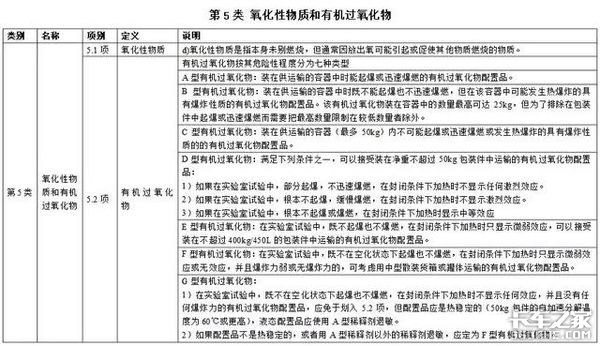 卡车司机看了闻风丧胆的货物，给再多钱也没人愿意拉