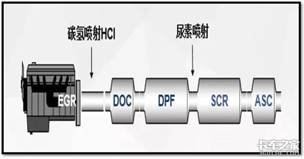 省畅Pro：引领国六新风尚 解决多重痛点