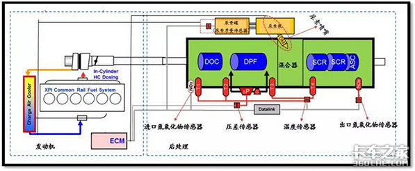 省畅Pro：引领国六新风尚 解决多重痛点