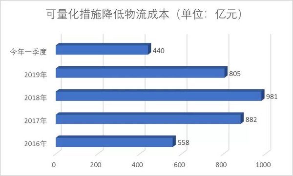 è§£è¯»ï¼éä½ç©æµææ¬å®æ½æè§ççªåºç¹ç¹