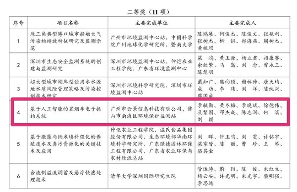 首次斩获省级环保科技奖